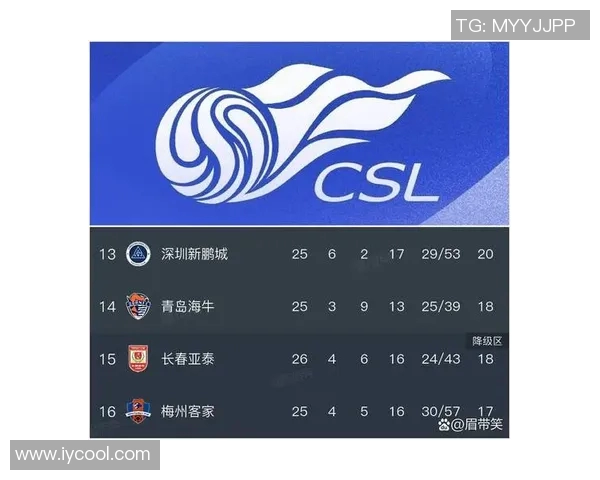 女超联赛保级形势深度解析与各队未来走势展望