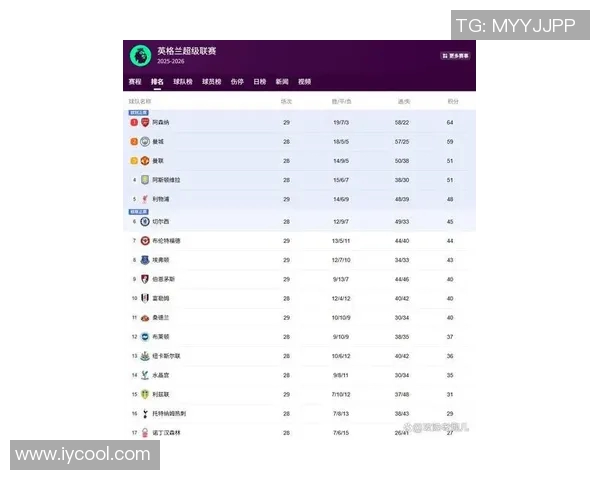 英超联赛最新排行榜出炉，利物浦登顶马刺逼近切尔西仍落后